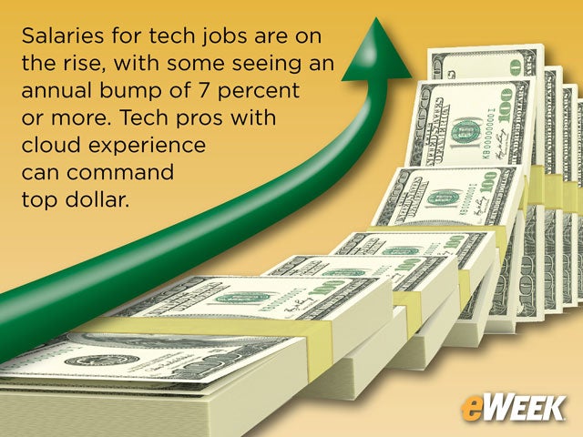 High Demand for IT Professionals Keeps Driving Salaries Skyward