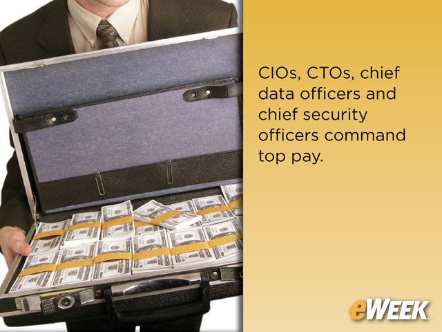 Senior IT Managers Draw the Highest Salaries