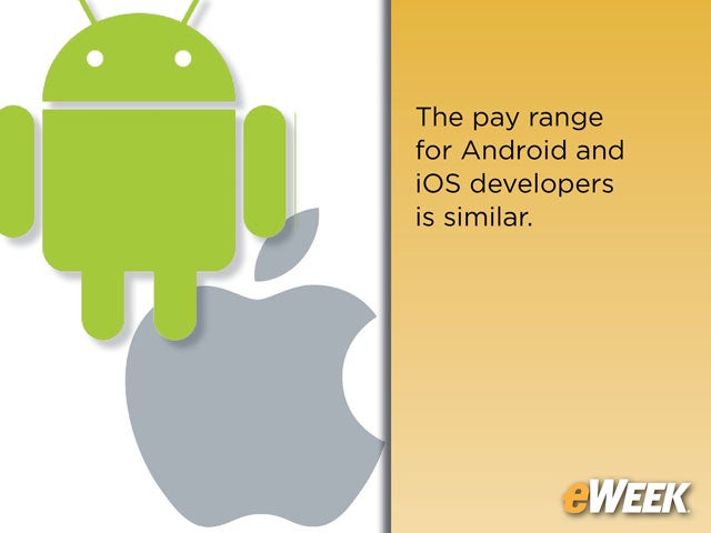 Android, iOS Developer Salaries Remain Strong