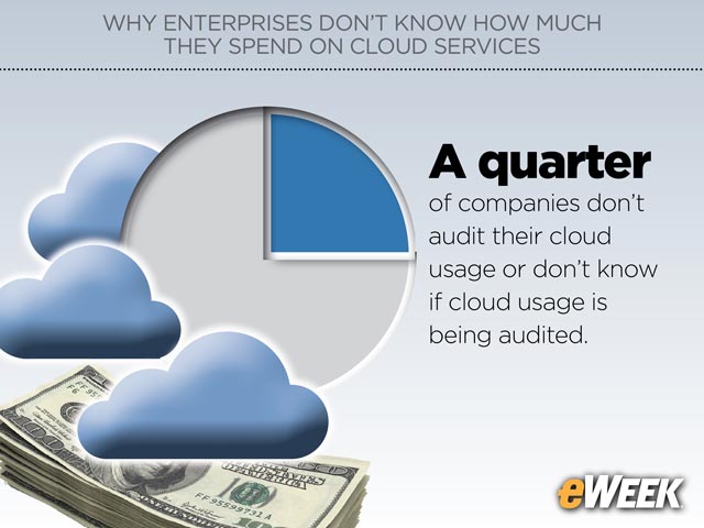 About 25 Percent of Companies Don't Audit Their Cloud Usage